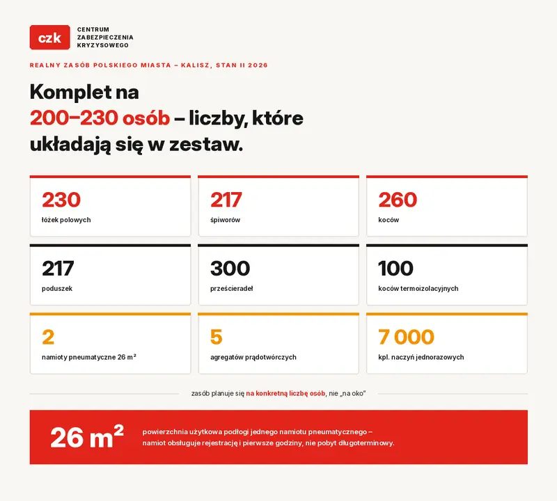 co kalisz zawiera w magazynie przeciwpowodziowym
